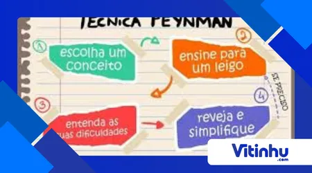 usar a técnica Feynman para explicar reações químicas