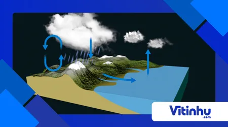 Simulando o ciclo da água